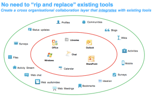 Dont rip and replace